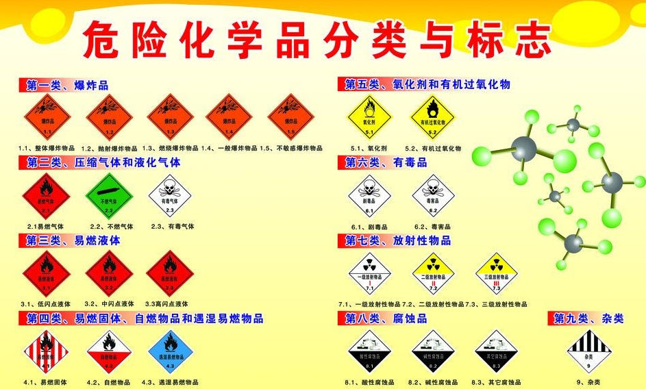 上海到梨树危险品运输